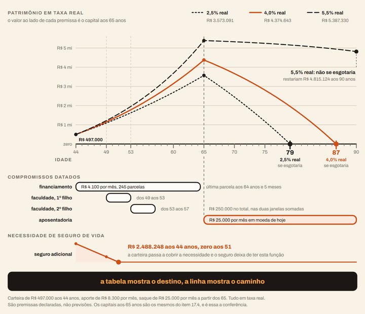Diagrama da linha da vida do cliente